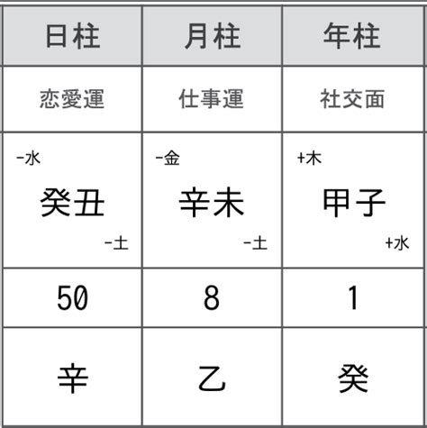 時 柱|四柱推命の日柱とは？年柱・月柱・時柱とあわせてわかりやすく。